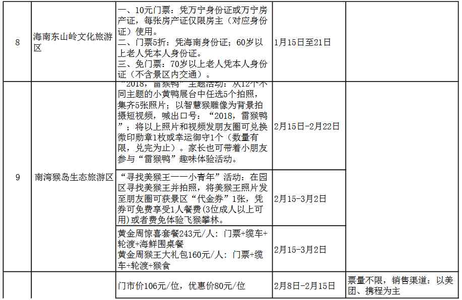 春节旅游去海南呀，海南24家旅游景区有优惠