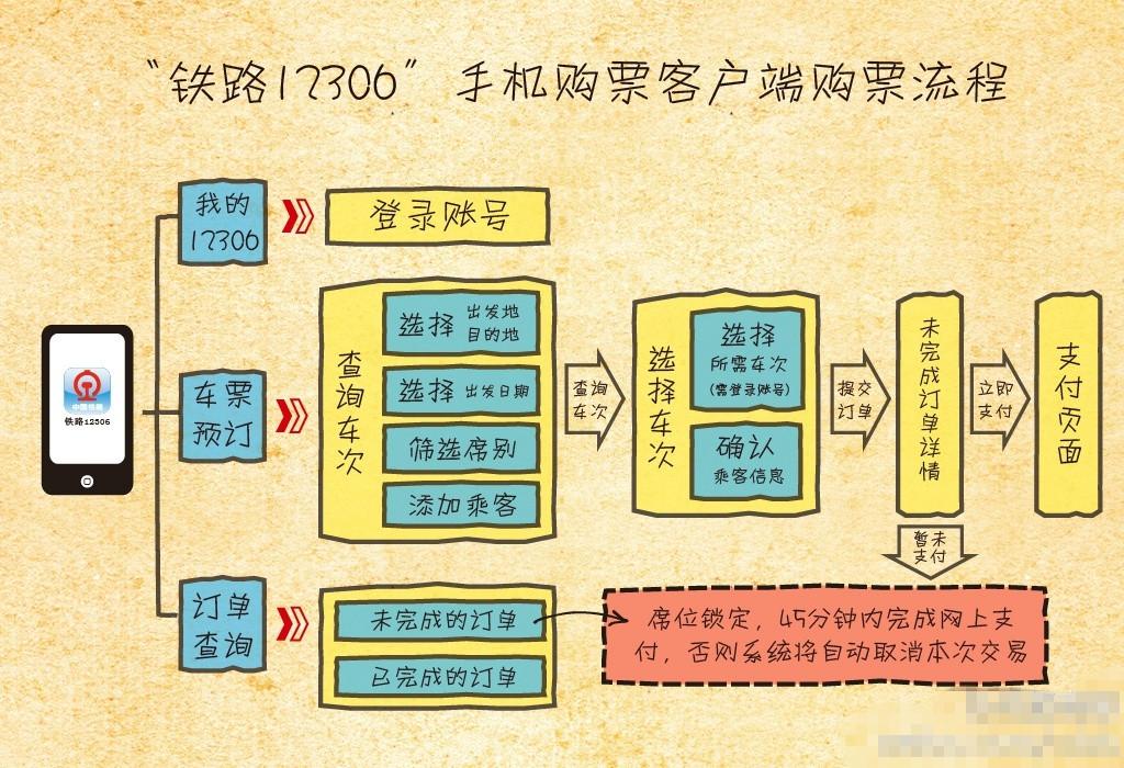 12306手机客户端