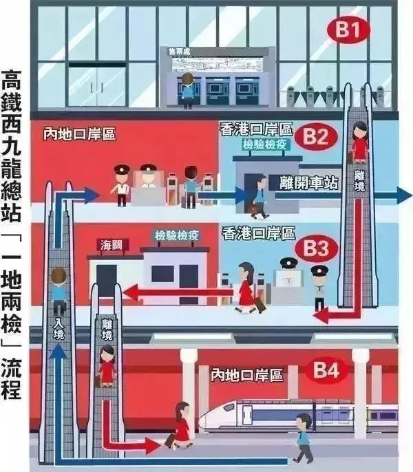 广深港高铁时刻表