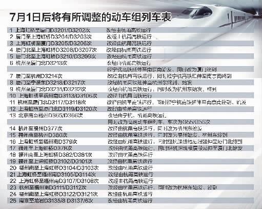 列车运行图7月1日调整 厦门至宁波、杭州、南京线变化大