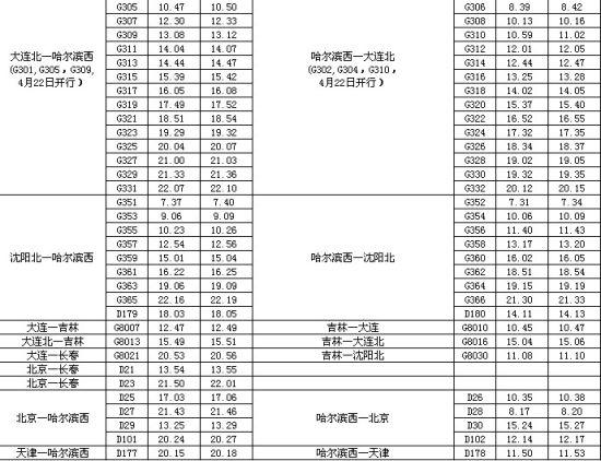 哈大高铁夏季运行图各路段票价公布