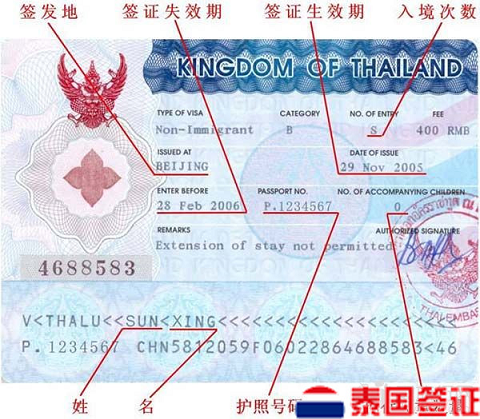 泰国签证页内容的解释与说明